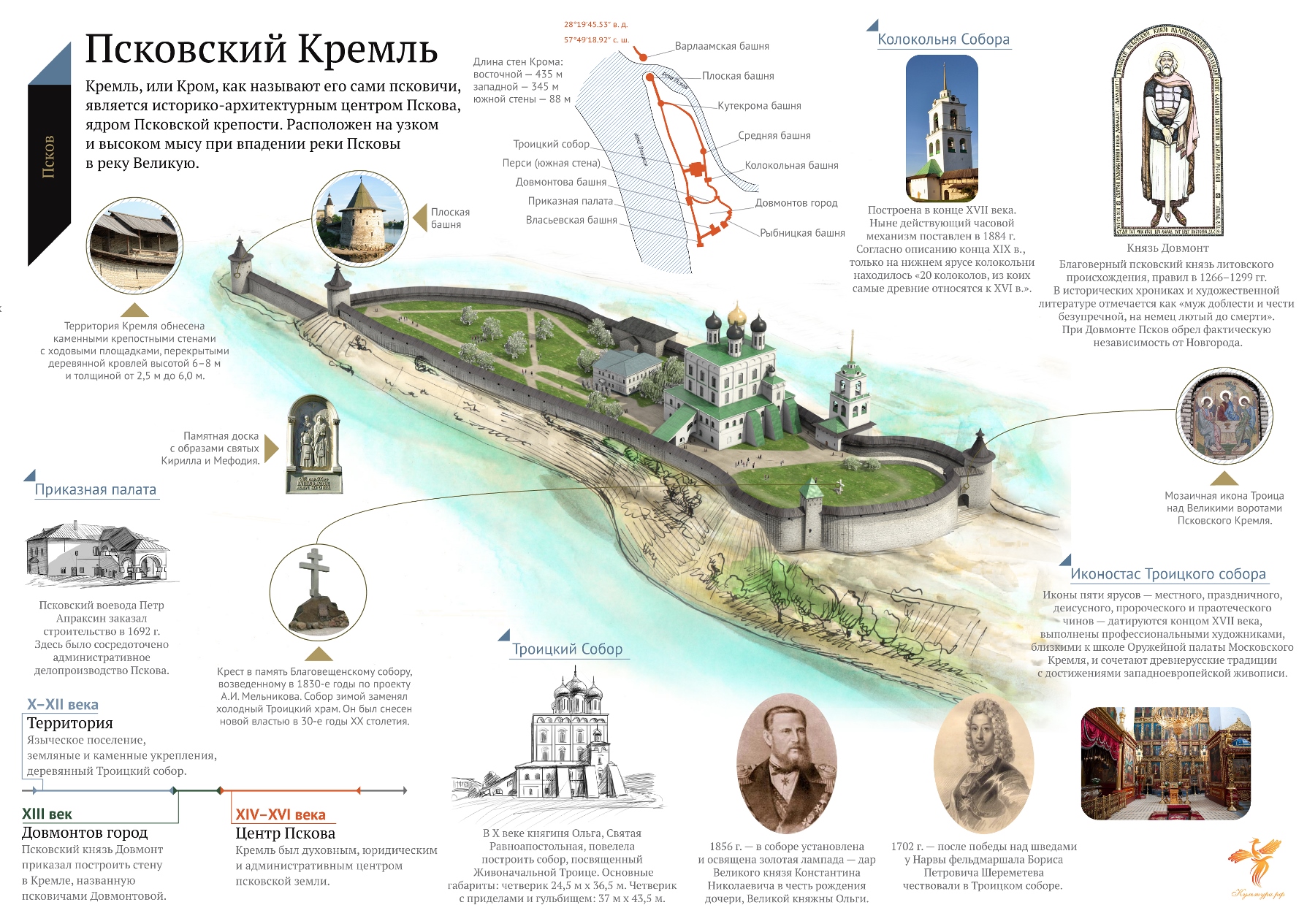 План Псковского Кремля