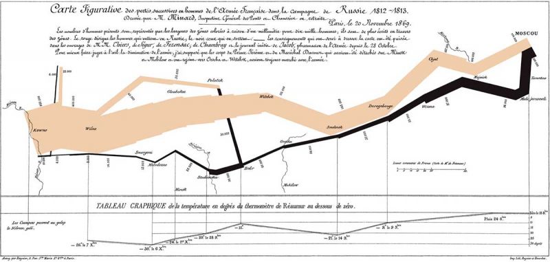 Численность наполеоновской армии. Инфографика Шарля Минара