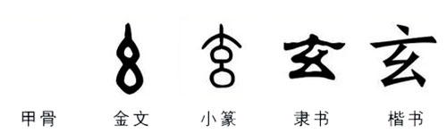 Иероглиф 玄 ("сокровенный", "таинственный"): стили написания цзиньвэнь, сяочжуань, лишу и кайшу