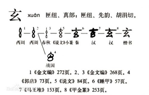 Написание иероглифа 玄 в разные эпохи