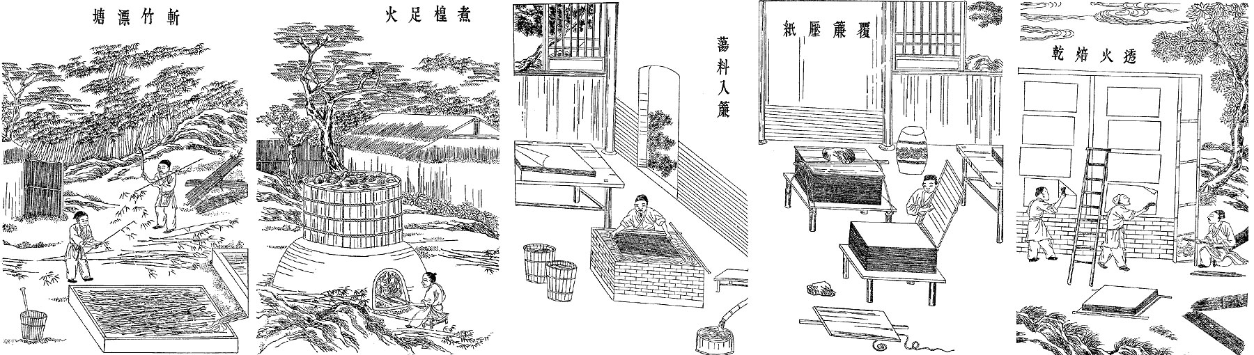 Пять основных этапов производства бумаги в Древнем Китае. С гравюры эпохи Мин