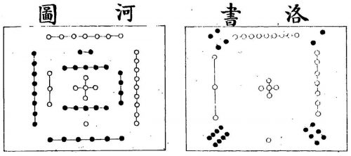 Числовые схемы "Хэ-ту" и "Ло-шу"