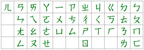 Транскрипционная система Чжуинь-фухао