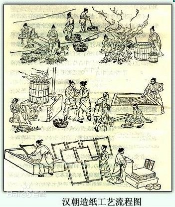 Процесс изготовления бумаги в эпоху Восточная Хань