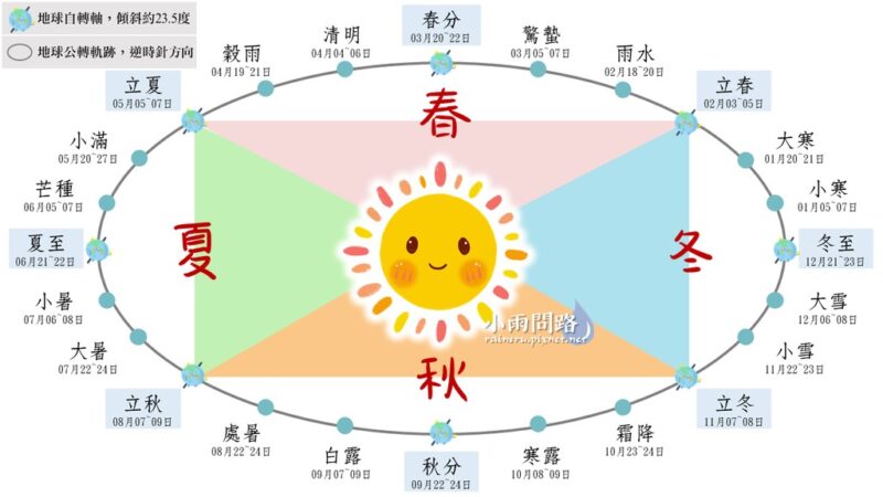 24 сезона китайского сельскохозяйственного календаря