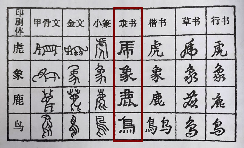 Китайская иероглифика