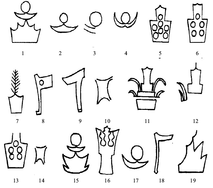 Знаки протописьменности культуры Давэнькоу