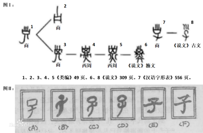 Изменения написания иероглифа цзы 子