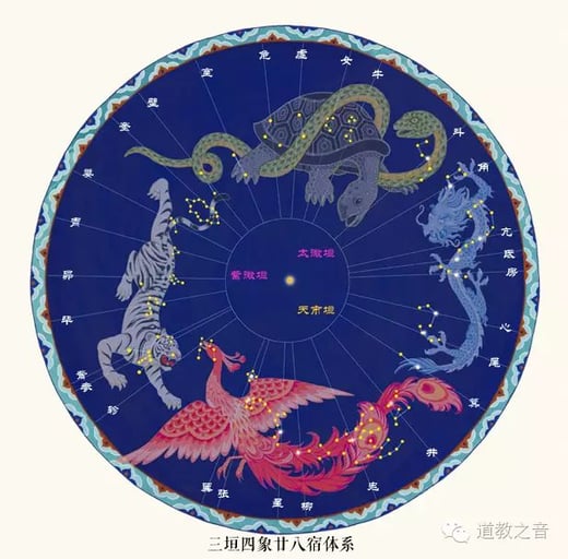 Четыре животных 四象 и центральный сектор неба 三垣